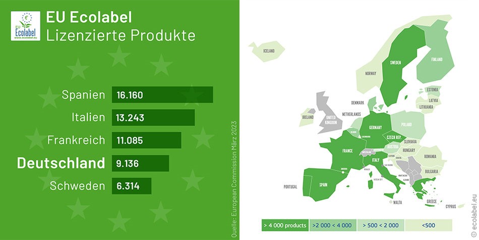 EU Ecolabel - Lizenzierte Produkte